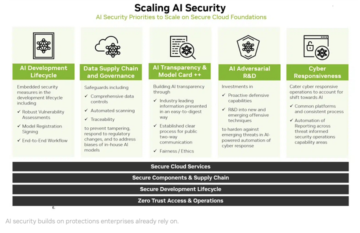 生成式 AI尋找漏洞預測黑客攻擊效率相比真人提升 20% 以上
