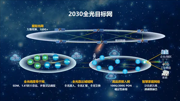 華為計(jì)劃2030年實(shí)現(xiàn)衛(wèi)星寬帶,全球覆蓋遠(yuǎn)超傳統(tǒng)通信網(wǎng)絡(luò)極限