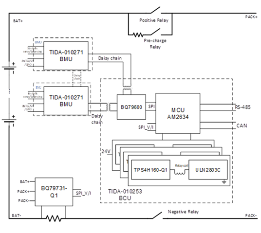 電池儲(chǔ)能系統(tǒng)需要克服的三大設(shè)計(jì)挑戰(zhàn)是什么？