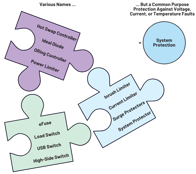 有沒有一種簡單的方法可以保護電源設(shè)計免受故障影響(圖解)？