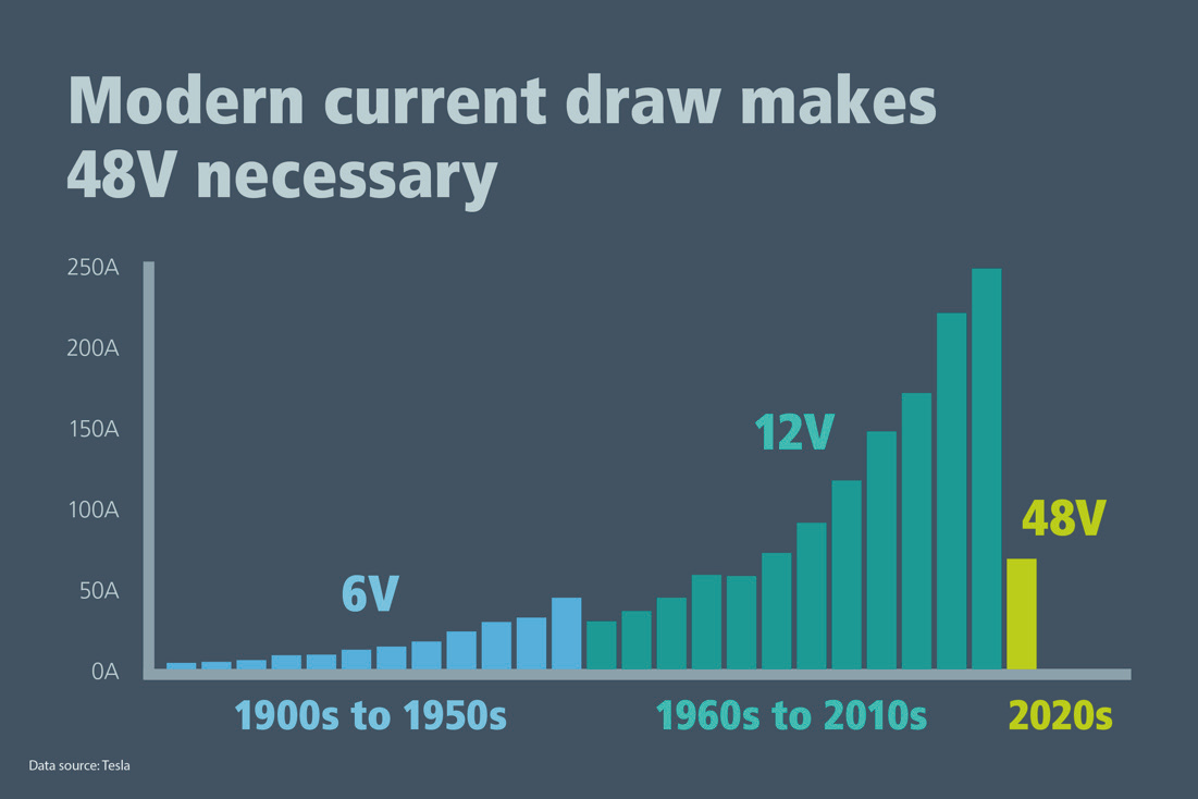 純電動(dòng)汽車 (BEV) 有嚴(yán)重的重量問題，這種問題Weight Watchers?無法解決。