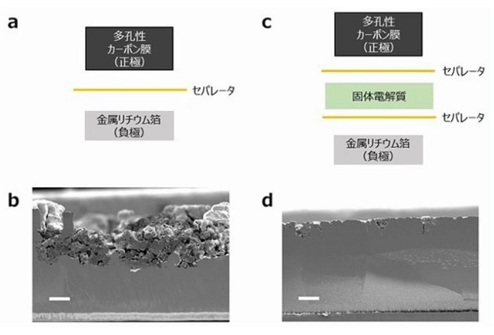 美國實驗室鋰空氣電池研發(fā)取得進展 預(yù)計 2030 年后投入使用