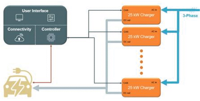 直流超快充電樁方案設(shè)計必知的常見拓撲解析(圖解)