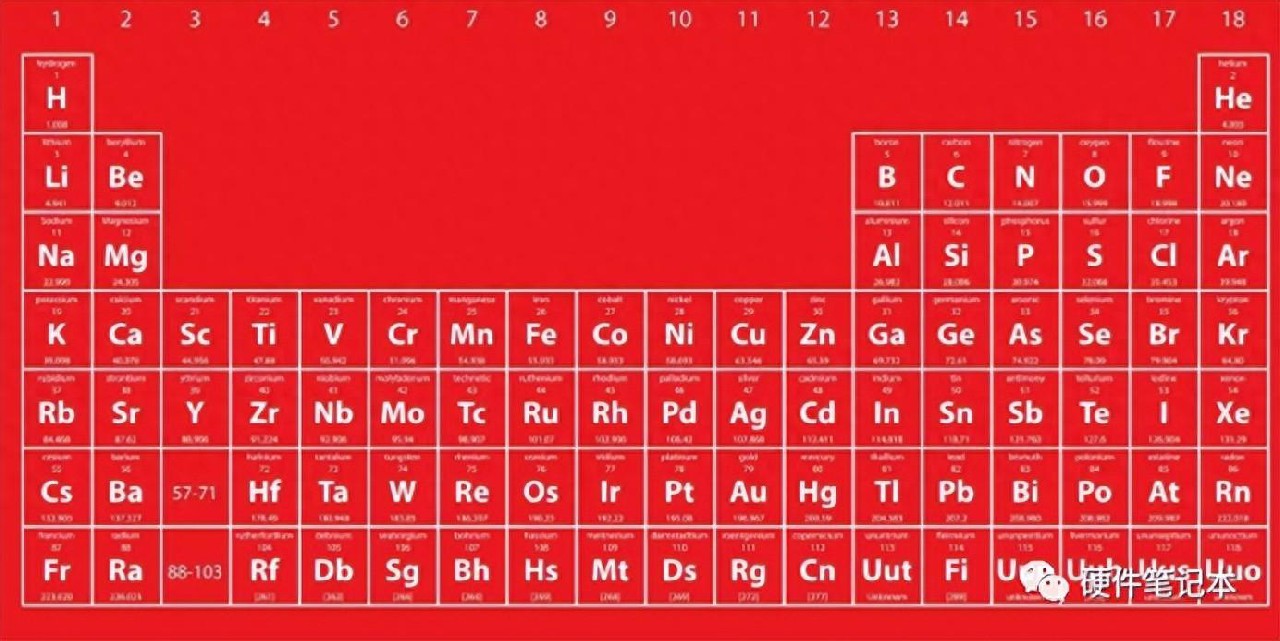 詳解鋰電池充電及保護(hù)電路