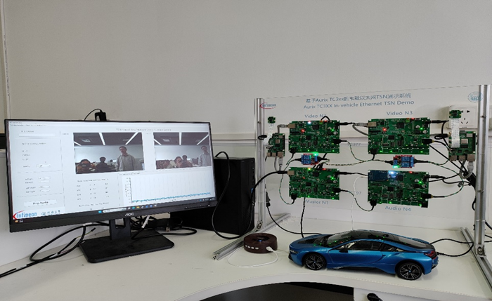 車載以太網(wǎng)時間敏感性網(wǎng)絡應用場景和實現(xiàn)難點