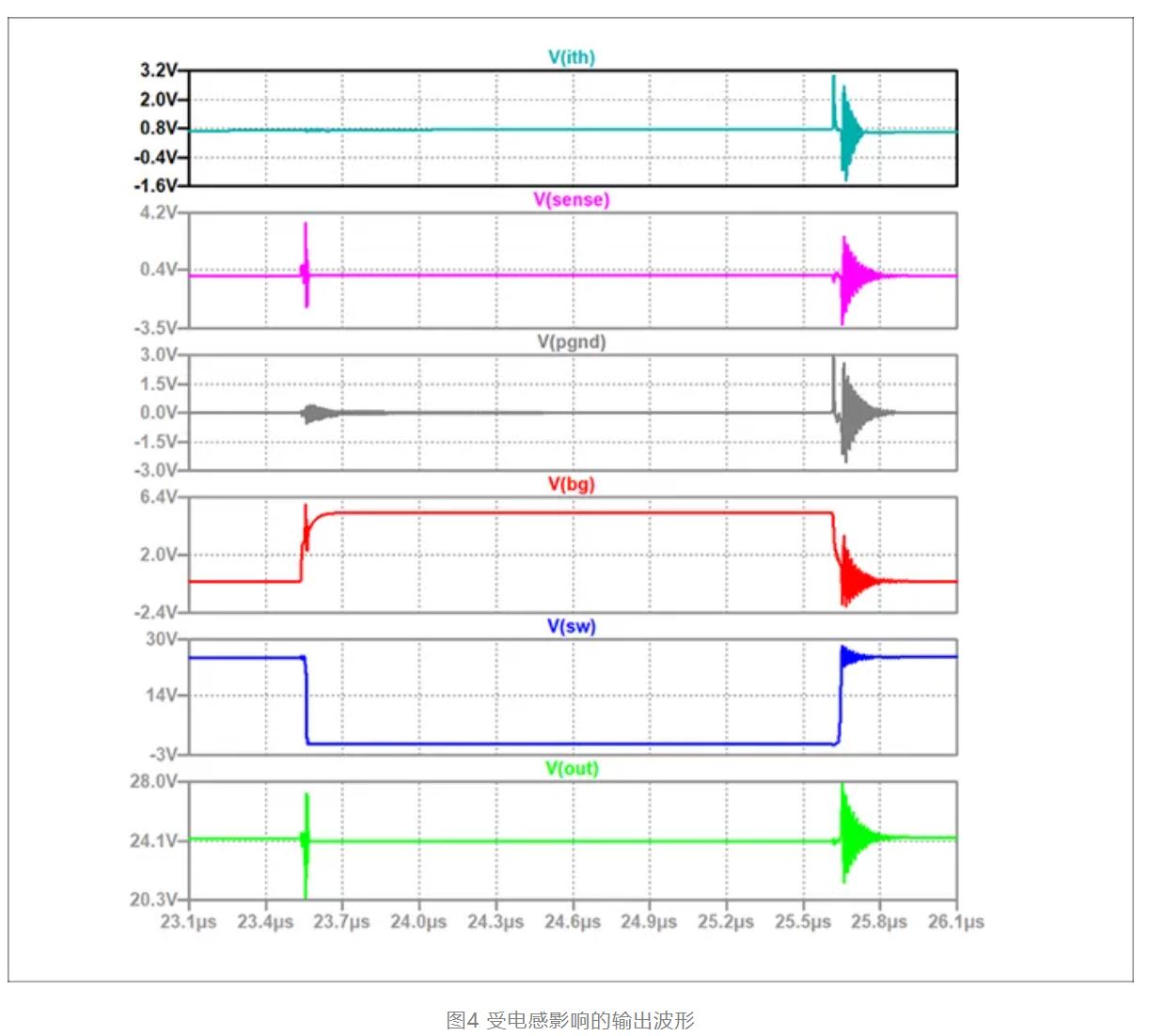 實(shí)例分析穩(wěn)壓器PCB布局帶來(lái)的影響 實(shí)例分析穩(wěn)壓器PCB布局帶來(lái)的影響