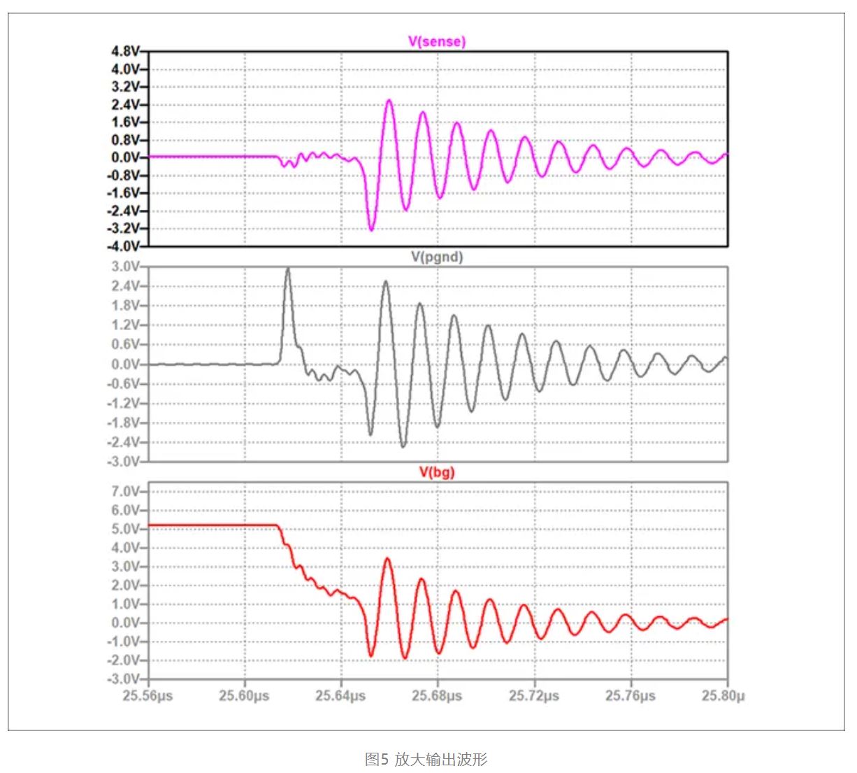 實(shí)例分析穩(wěn)壓器PCB布局帶來(lái)的影響 實(shí)例分析穩(wěn)壓器PCB布局帶來(lái)的影響