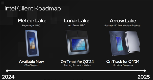 Intel Lunar Lake處理器集成內(nèi)存封裝引發(fā)供應(yīng)鏈不滿