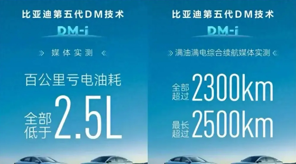 比亞迪突曝大消息：我不裝了，我攤牌了，全球車企這次誰也別想跑