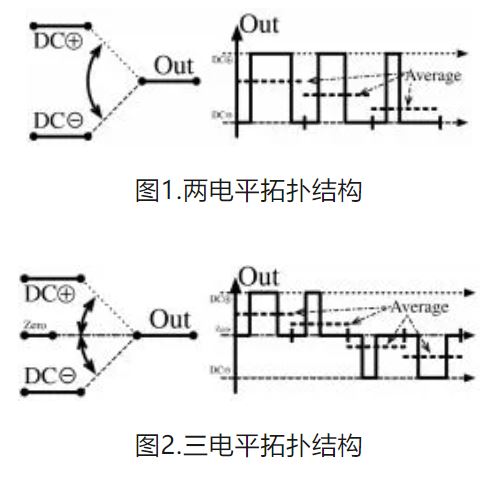 6個技術(shù)點，帶您理解用于電池儲能系統(tǒng)的 DC-DC 功率轉(zhuǎn)換拓撲結(jié)構(gòu)