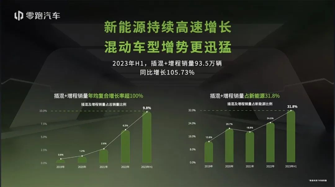 超長續(xù)航無人“買單” 換電+租賃是最佳方案