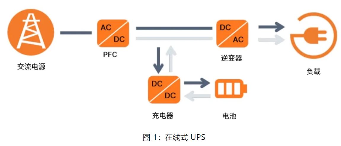 UPS設(shè)計(jì)難？這份避坑指南請(qǐng)收好