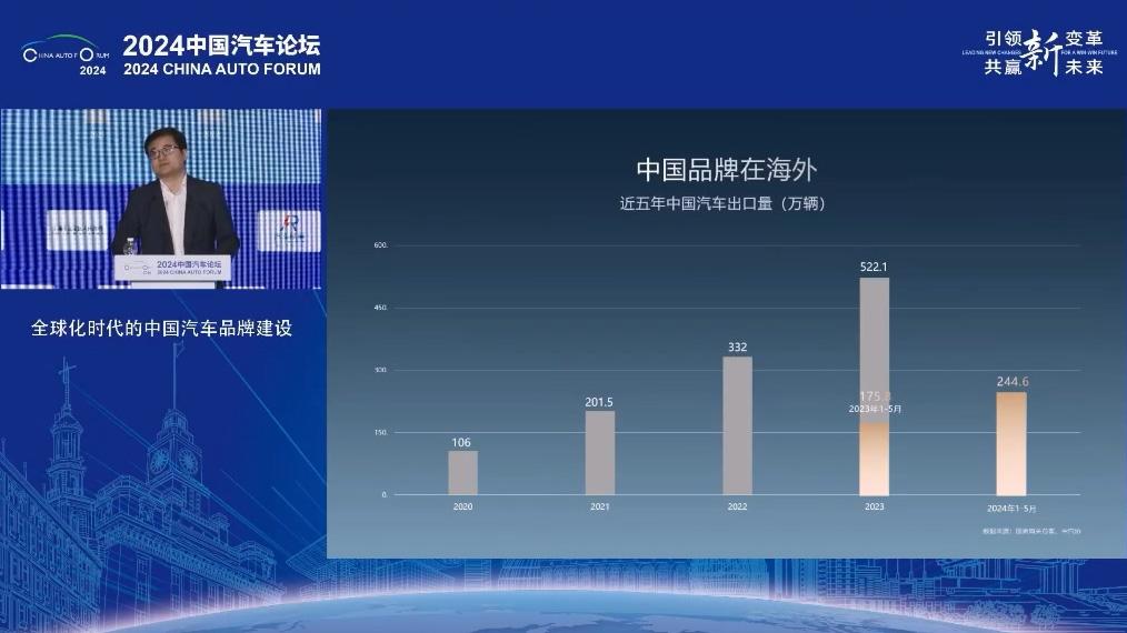 上半年國(guó)產(chǎn)新能源汽車表現(xiàn)如何？