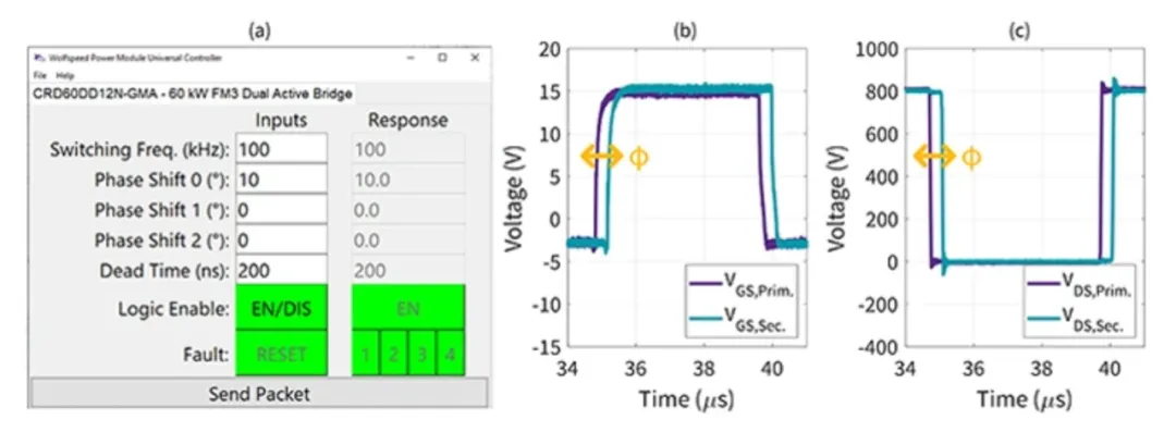 電動(dòng)汽車快速充電系統(tǒng)隔離式 DC/DC 轉(zhuǎn)換器的效率最大化 電動(dòng)汽車快速充電系統(tǒng)隔離式 DC/DC 轉(zhuǎn)換器的效率最大化