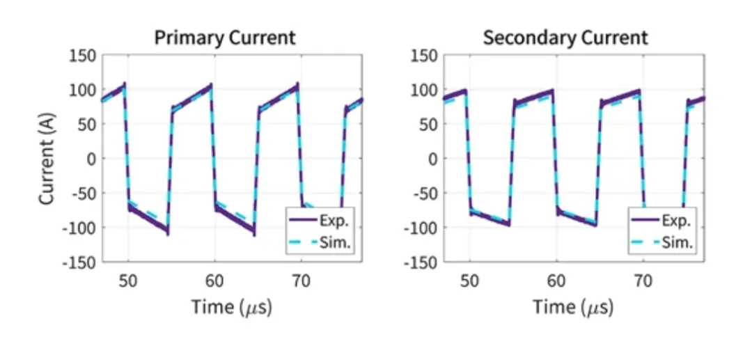 電動(dòng)汽車快速充電系統(tǒng)隔離式 DC/DC 轉(zhuǎn)換器的效率最大化 電動(dòng)汽車快速充電系統(tǒng)隔離式 DC/DC 轉(zhuǎn)換器的效率最大化