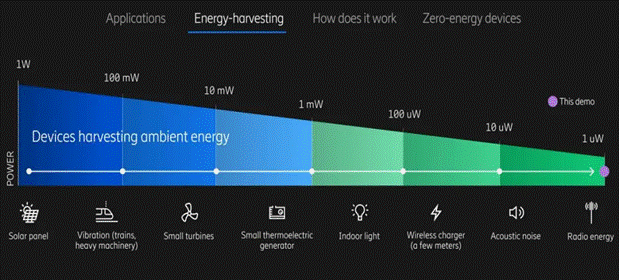 利用無線蜂窩和Wi－Fi信號(hào)發(fā)電！備受期待的射頻能量收集，你了解多少？