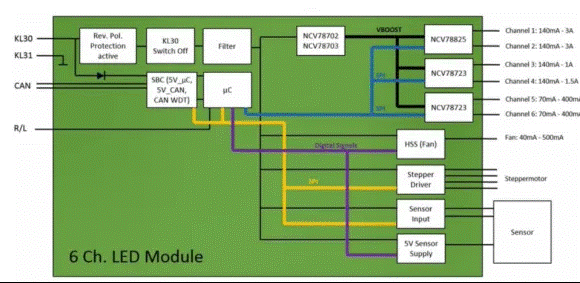 讓汽車LED照明無死角，LED驅(qū)動的全面進化