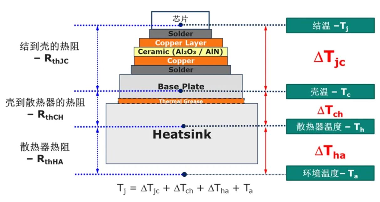 功率器件熱設(shè)計(jì)基礎(chǔ)(一)——功率半導(dǎo)體的熱阻 功率器件熱設(shè)計(jì)基礎(chǔ)(一)——功率半導(dǎo)體的熱阻