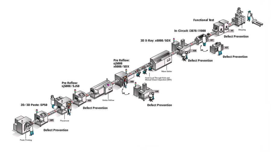優(yōu)化簡易PCB電路板的大規(guī)模測試，提高生產(chǎn)效率