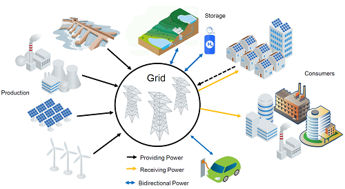 雙向電源的應(yīng)用：從電動(dòng)汽車充電到電網(wǎng)穩(wěn)定