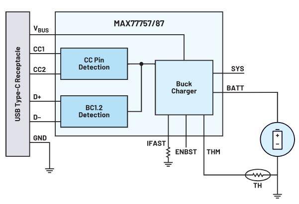 如何通過優(yōu)化電池管理來降低手持設(shè)備的成本？
