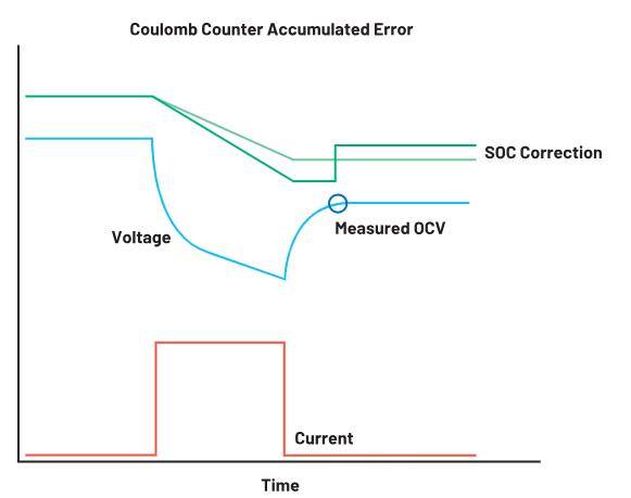 如何通過(guò)優(yōu)化電池管理來(lái)降低手持設(shè)備的成本？