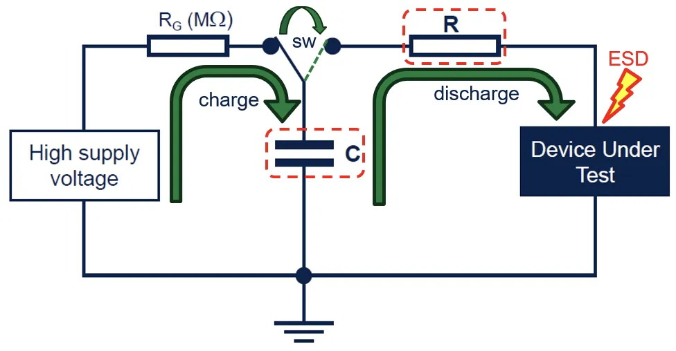 如何設(shè)計一款高可靠性的汽車CAN總線 (2) 如何設(shè)計一款高可靠性的汽車CAN總線 (2)