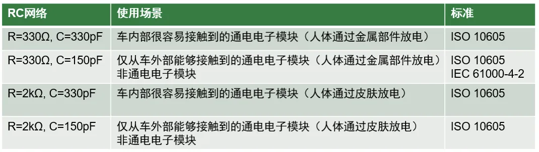 如何設(shè)計一款高可靠性的汽車CAN總線 (2) 如何設(shè)計一款高可靠性的汽車CAN總線 (2)