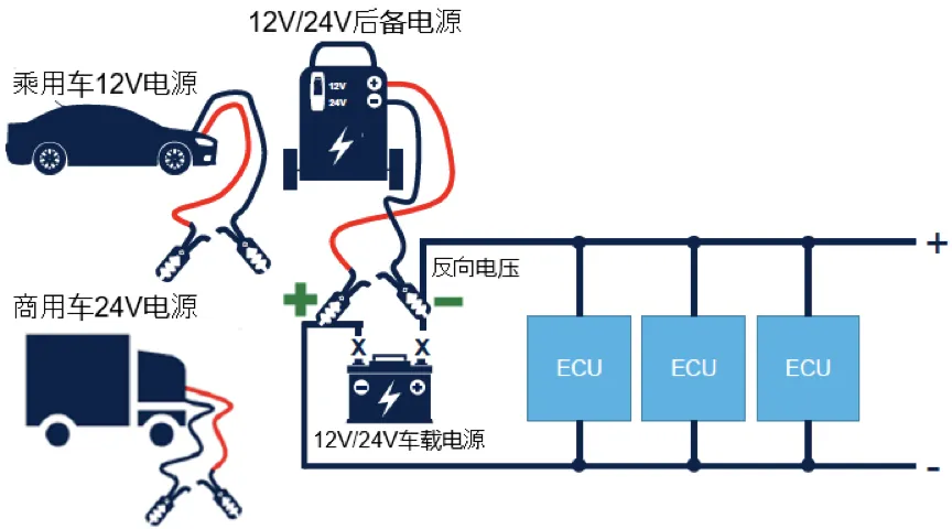 如何設(shè)計一款高可靠性的汽車CAN總線 (2) 如何設(shè)計一款高可靠性的汽車CAN總線 (2)