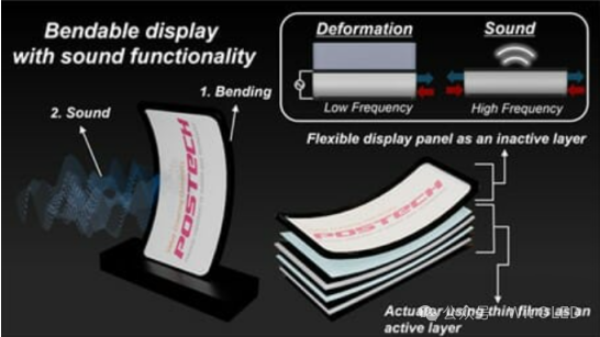 全球首款可發(fā)聲會(huì)變形新型手機(jī)OLED面板問世