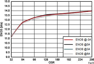 超精密機(jī)器人動(dòng)態(tài)性能躍升的核心密碼:先進(jìn)電流電壓檢測賦能納米級運(yùn)動(dòng)控制 超精密機(jī)器人動(dòng)態(tài)性能躍升的核心密碼:先進(jìn)電流電壓檢測賦能納米級運(yùn)動(dòng)控制