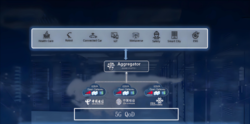 我國(guó)三大運(yùn)營(yíng)商實(shí)現(xiàn)全球首次GSMA OpenGateway三網(wǎng)能力對(duì)接